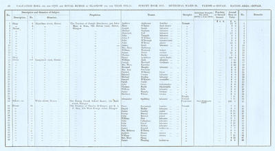 VR 1913-14, Ward 29, p060