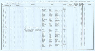 VR 1913-14, Ward 29, p061