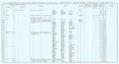 VR 1913-14, Ward 29, p062
