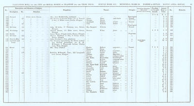 VR 1913-14, Ward 29, p063
