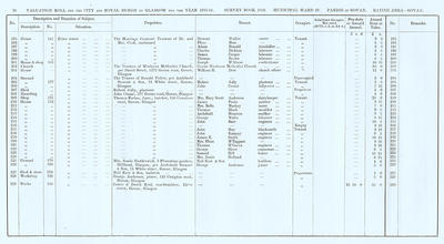 VR 1913-14, Ward 29, p070