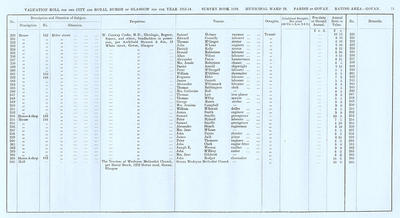 VR 1913-14, Ward 29, p071