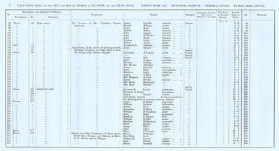 VR 1913-14, Ward 29, p074