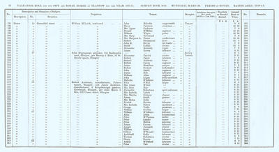 VR 1913-14, Ward 29, p076