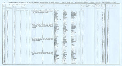 VR 1913-14, Ward 29, p078
