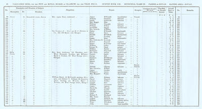 VR 1913-14, Ward 29, p080