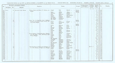 VR 1913-14, Ward 29, p081