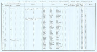 VR 1913-14, Ward 29, p084