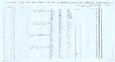 VR 1913-14, Ward 29, p085