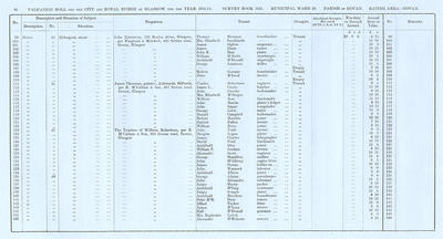 VR 1913-14, Ward 29, p086