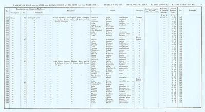 VR 1913-14, Ward 29, p087