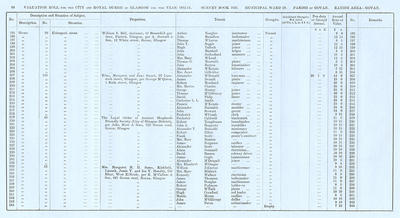 VR 1913-14, Ward 29, p088