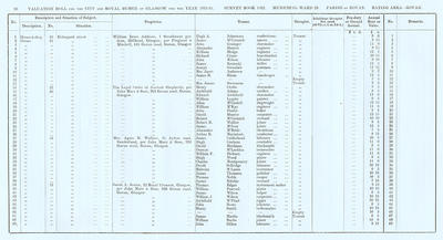 VR 1913-14, Ward 29, p090
