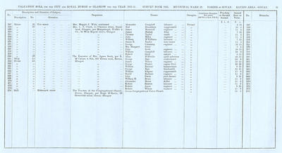 VR 1913-14, Ward 29, p095