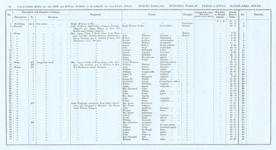 VR 1913-14, Ward 29, p096