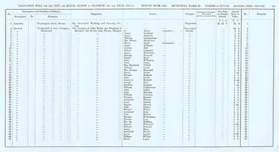 VR 1913-14, Ward 29, p101