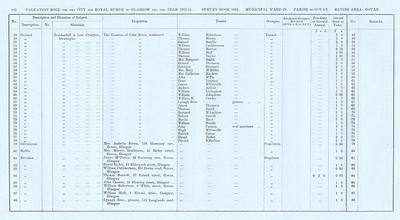 VR 1913-14, Ward 29, p102