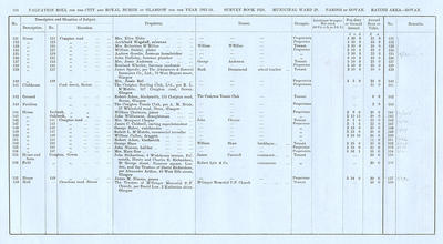 VR 1913-14, Ward 29, p104
