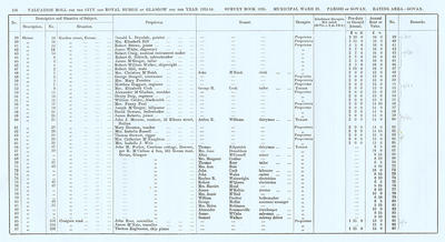 VR 1913-14, Ward 29, p106