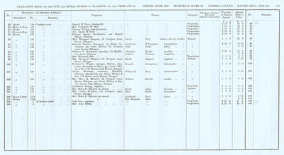 VR 1913-14, Ward 29, p107