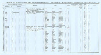 VR 1913-14, Ward 29, p109