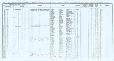 VR 1913-14, Ward 29, p110