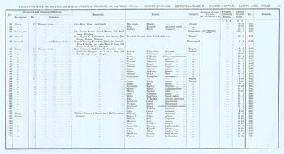 VR 1913-14, Ward 29, p111