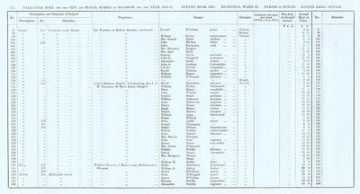 VR 1913-14, Ward 29, p114