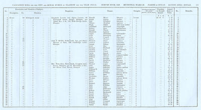 VR 1913-14, Ward 29, p117