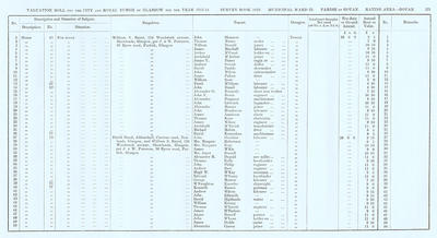 VR 1913-14, Ward 29, p121