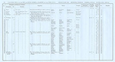 VR 1913-14, Ward 29, p122