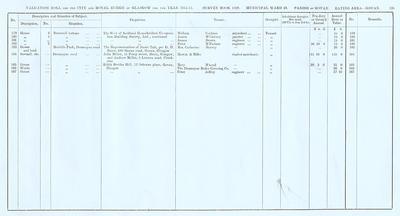 VR 1913-14, Ward 29, p125