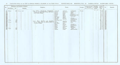 VR 1913-14, Ward 30, p020