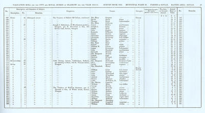 VR 1913-14, Ward 30, p037