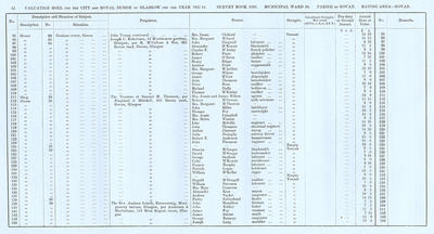 VR 1913-14, Ward 30, p042