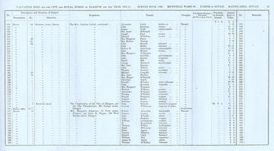 VR 1913-14, Ward 30, p043