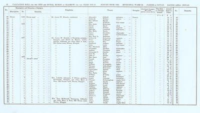 VR 1913-14, Ward 30, p052