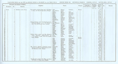 VR 1913-14, Ward 30, p057