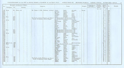 VR 1913-14, Ward 30, p061