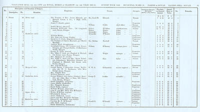 VR 1913-14, Ward 30, p079