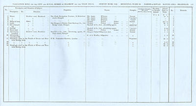 VR 1913-14, Ward 30, p119