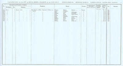 VR 1913-14, Ward 31, p013