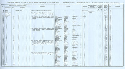 VR 1913-14, Ward 31, p023