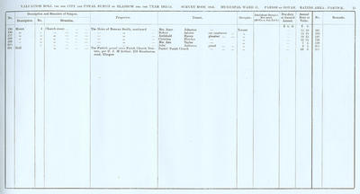 VR 1913-14, Ward 31, p025