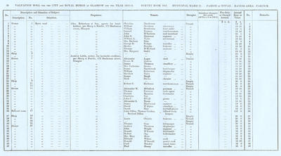 VR 1913-14, Ward 31, p026