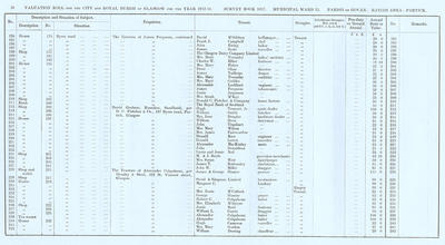 VR 1913-14, Ward 31, p030