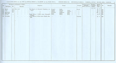 VR 1913-14, Ward 31, p031