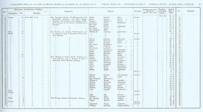 VR 1913-14, Ward 31, p039
