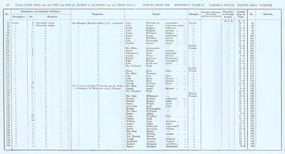 VR 1913-14, Ward 31, p040
