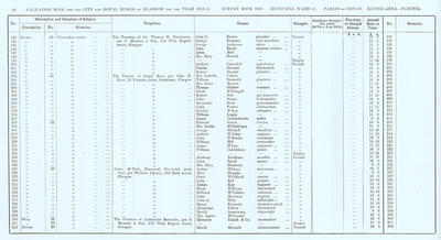 VR 1913-14, Ward 31, p042